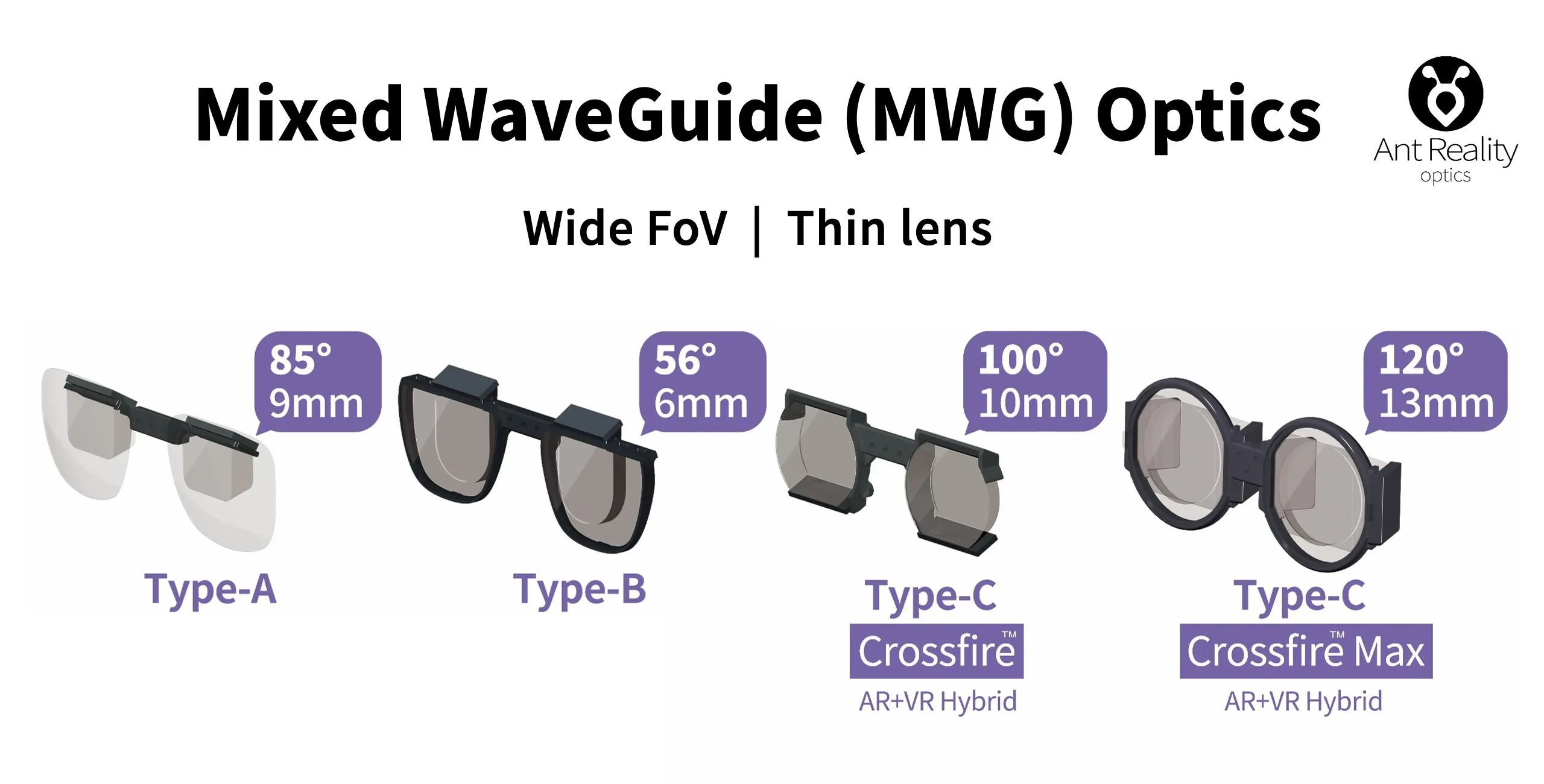A product slide from Ant Reality titled 'Mixed WaveGuide (MWG) Optics', showing four pairs of thin augmented-reality lenses with fields of view from 56 to 120 degrees.